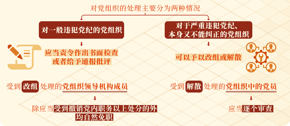 党纪学习教育四.png